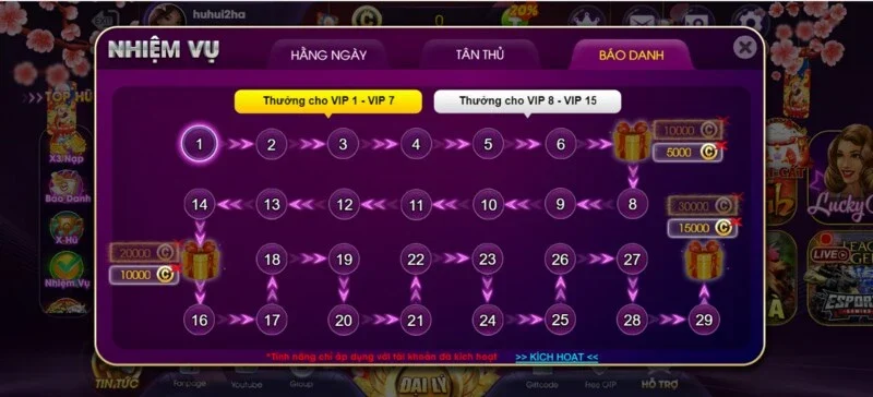 Tính năng Vip Point có gì đặc biệt 